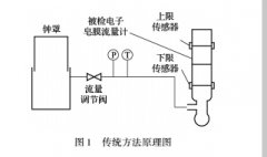 一種校準微小流量電子皂膜流量計的新方法