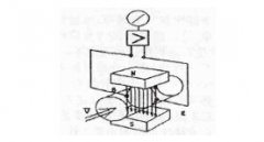 電磁流量計的故障及處理方法