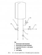 關(guān)于EN 50440試驗(yàn)方法之流量計安裝位置的探析